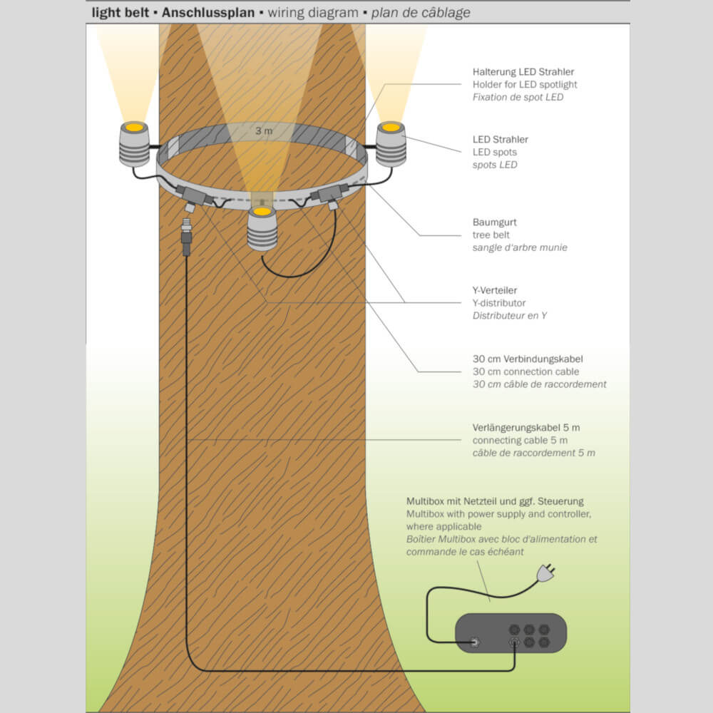 Light-Belt, Baumgurt von dot-spot