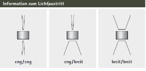 Albert Leuchten Moderne von Albert Leuchten Wandstrahler Typ Nr. 2370 622370